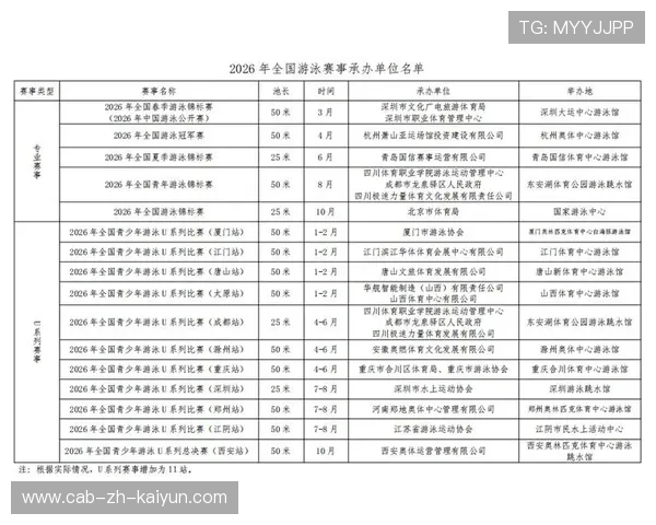 2026年游泳城市联赛冬季场次宣传片发布，2020游泳活动赛事